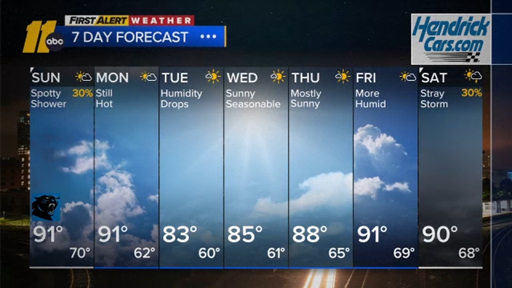 First Alert Evening Weather: Sept. 12