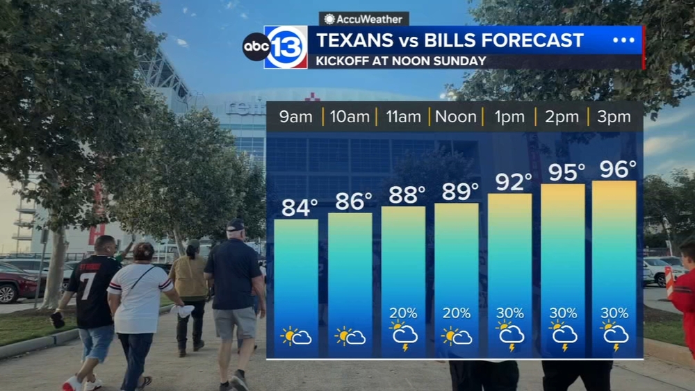 Heat and isolated storms this weekend
