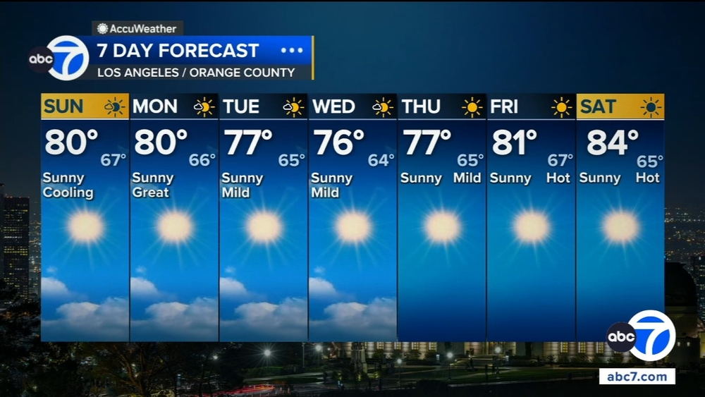SoCal is finally seeing heat relief. Here's how long it will last