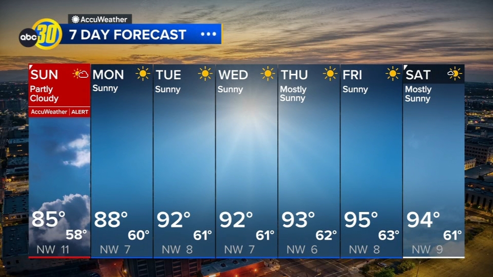 Accuweather Forecast