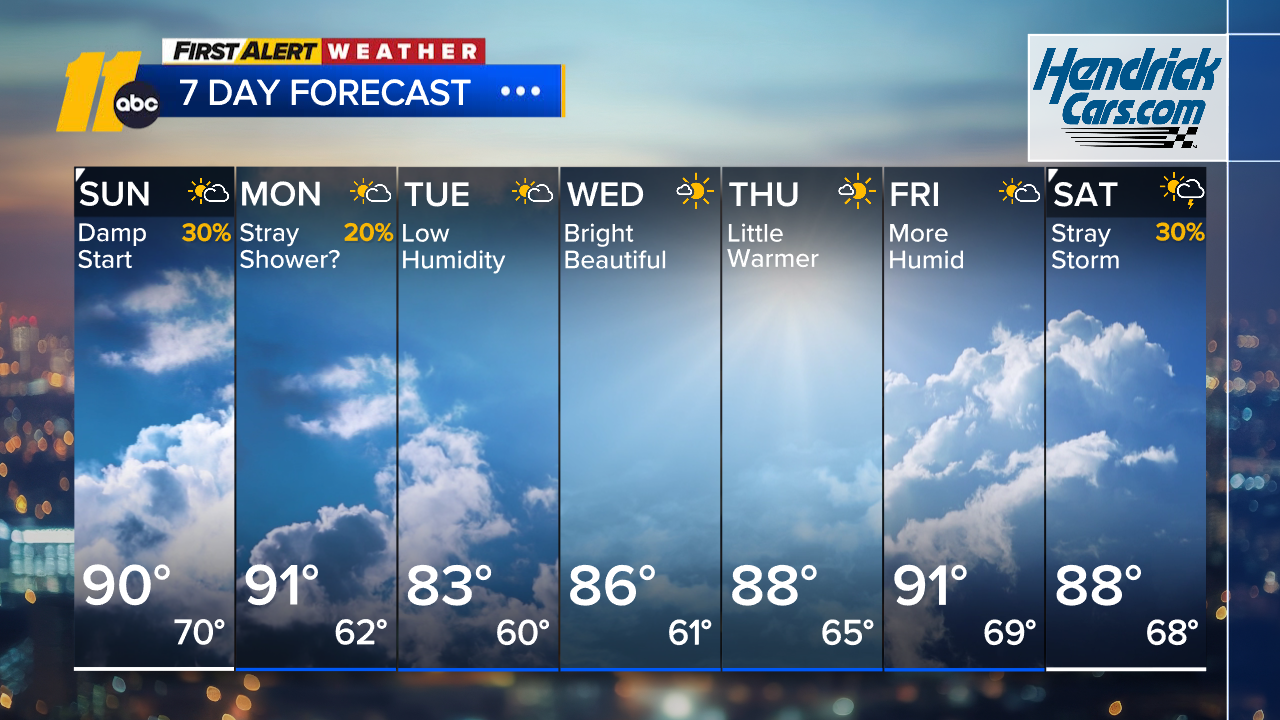 First Alert Morning Weather: Sept. 13