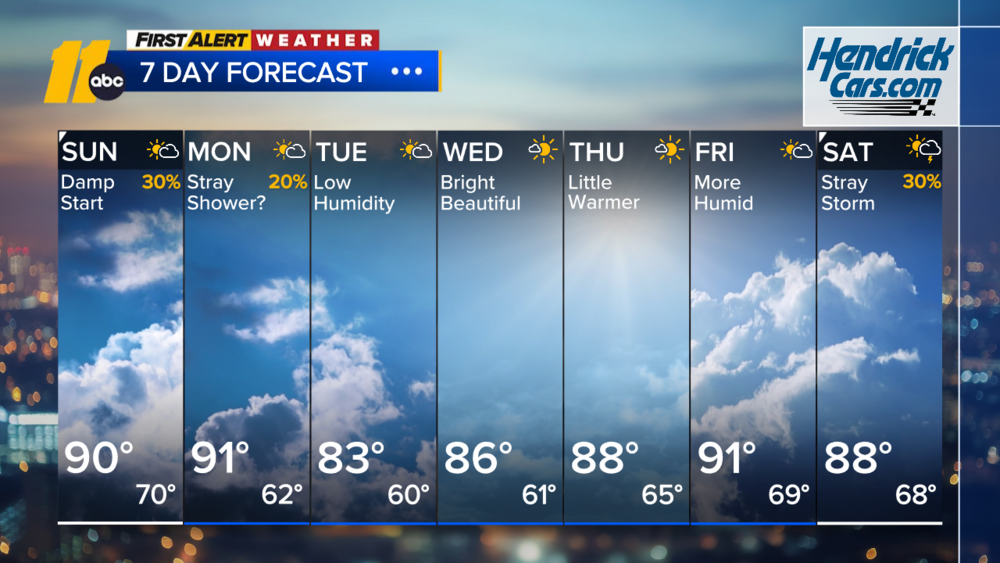 First Alert Morning Weather: Sept. 13