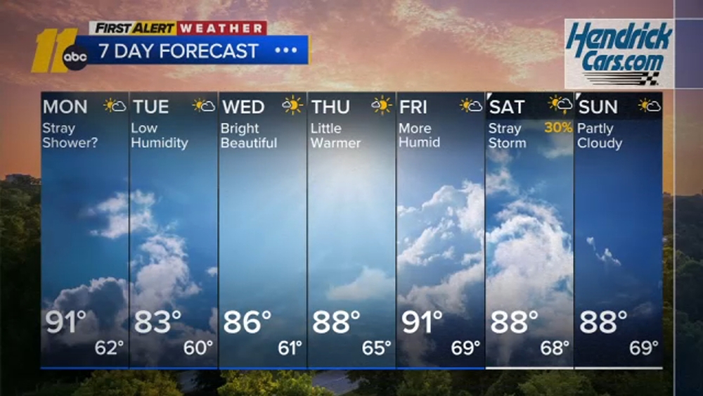 First Alert Evening Weather: Sept. 13