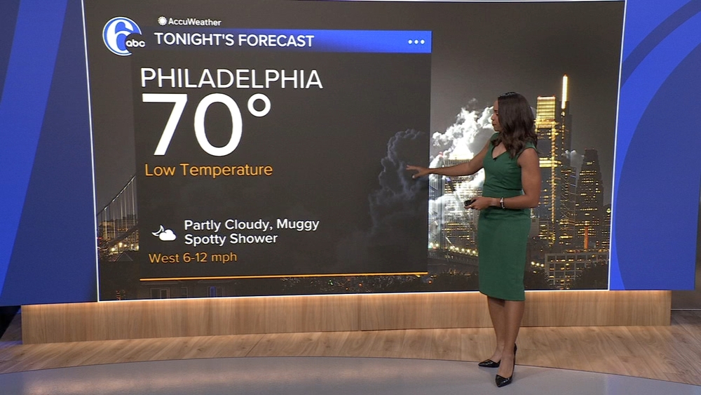 AccuWeather: Breezy and bright Monday