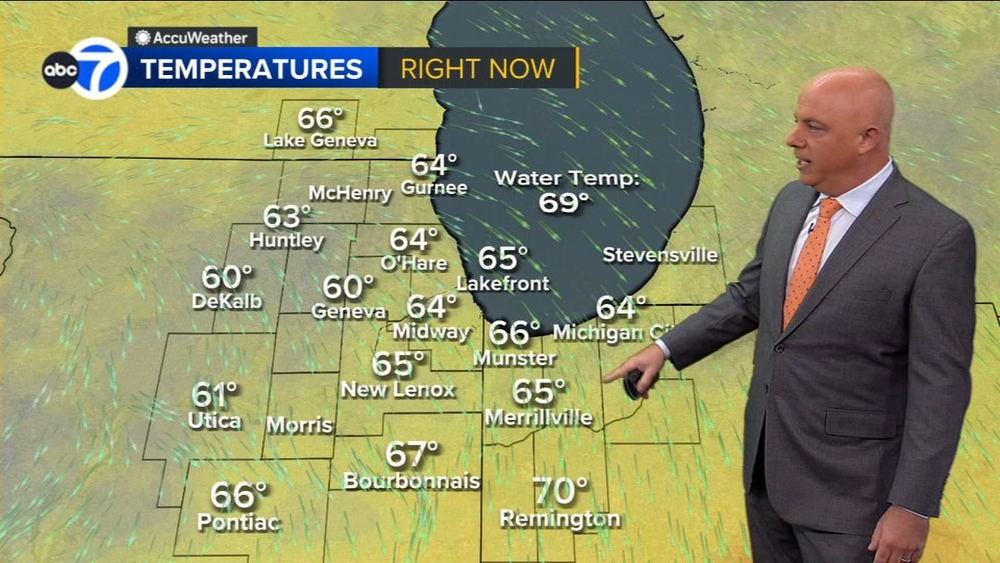 ABC7 AccuWeather Forecast