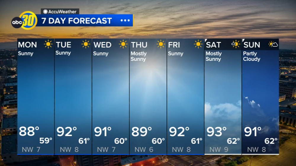 AccuWeather Forecast