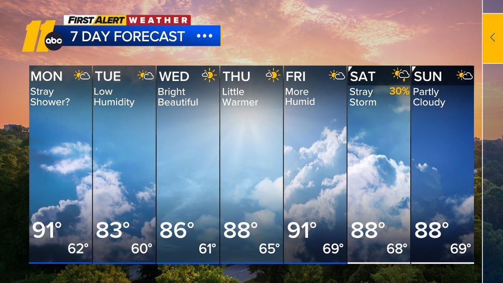 First Alert Forecast