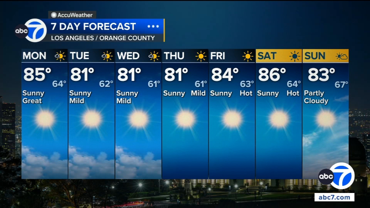SoCal is finally seeing heat relief. Here's how long it will last