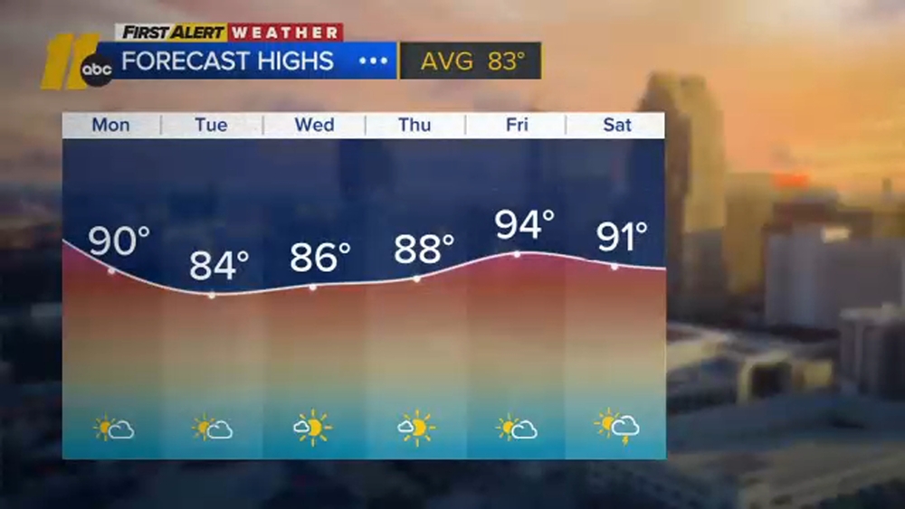 First Alert Forecast: Sept. 14