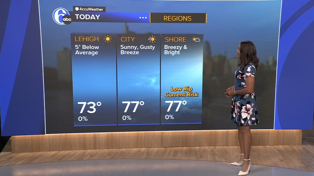 AccuWeather: Bright, breezy and comfortable today