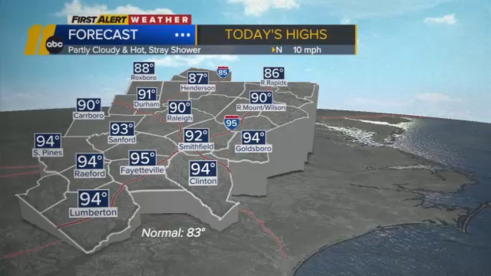 First Alert Forecast: Hot and Humid