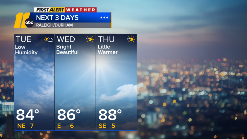 Overnight weather forecast