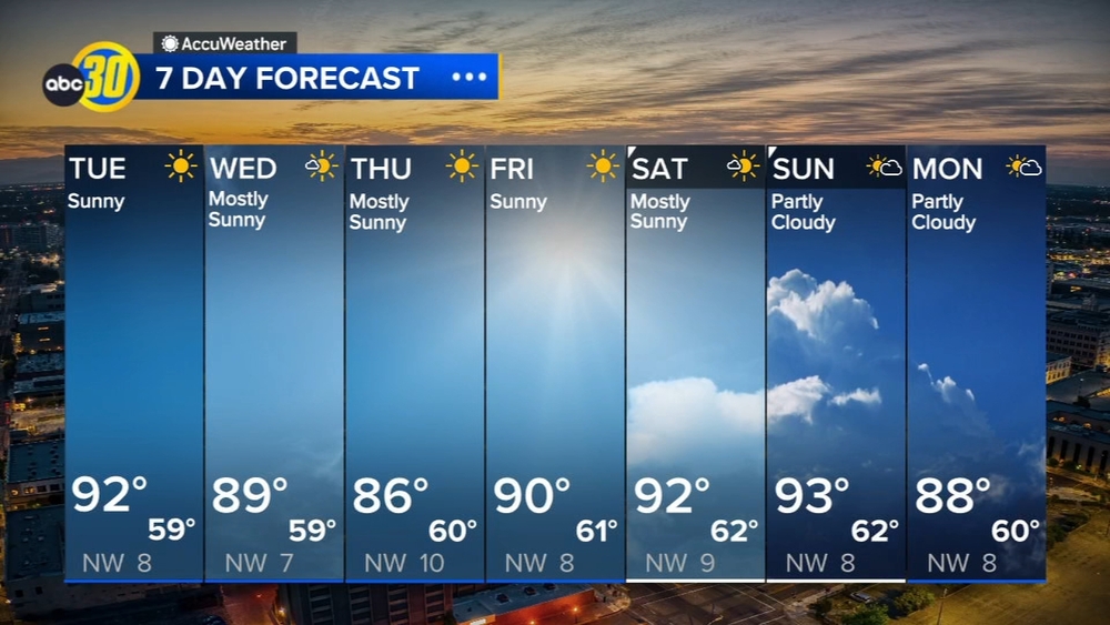 AccuWeather Forecast