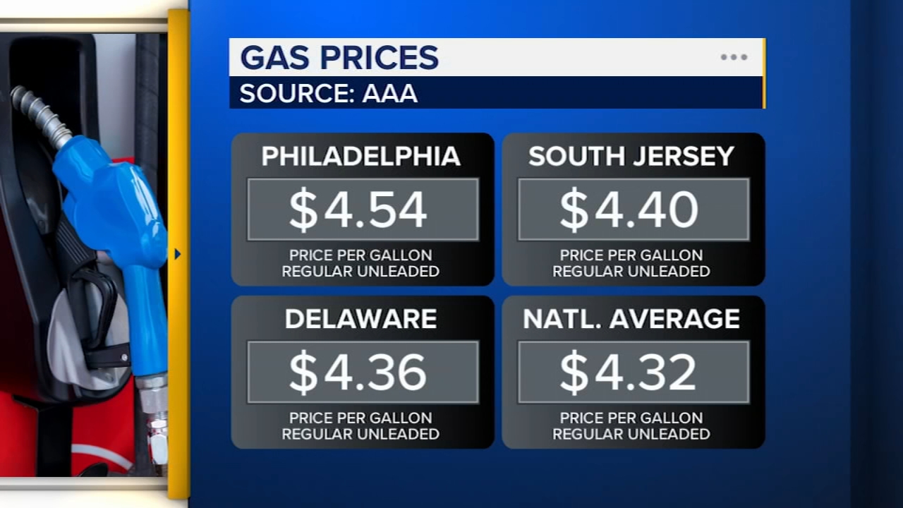 Gas prices rise as Middle East turmoil pushes costs higher for drivers