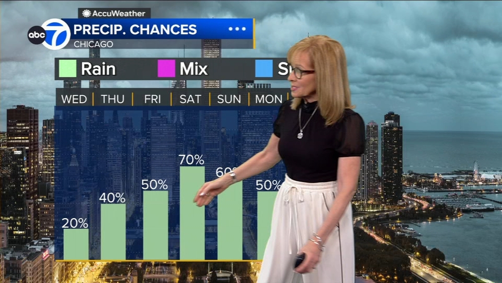 ABC7 AccuWeather Forecast