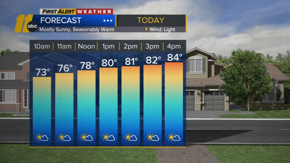 First Alert Forecast