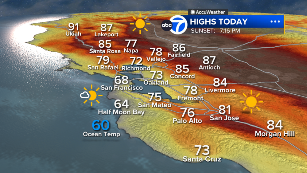 AccuWeather Forecast: Cooling trend underway with partly cloudy skies