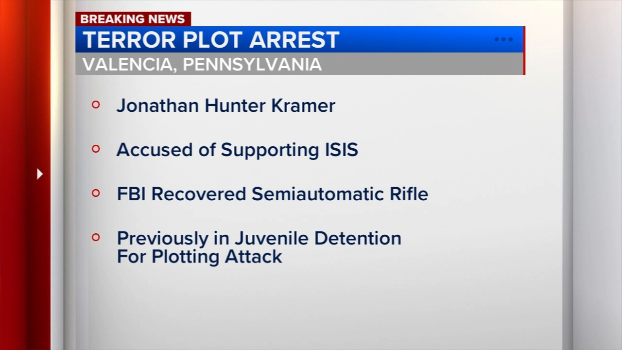 21-year-old Pennsylvania man arrested in alleged ISIS-inspired firearm plot: DOJ