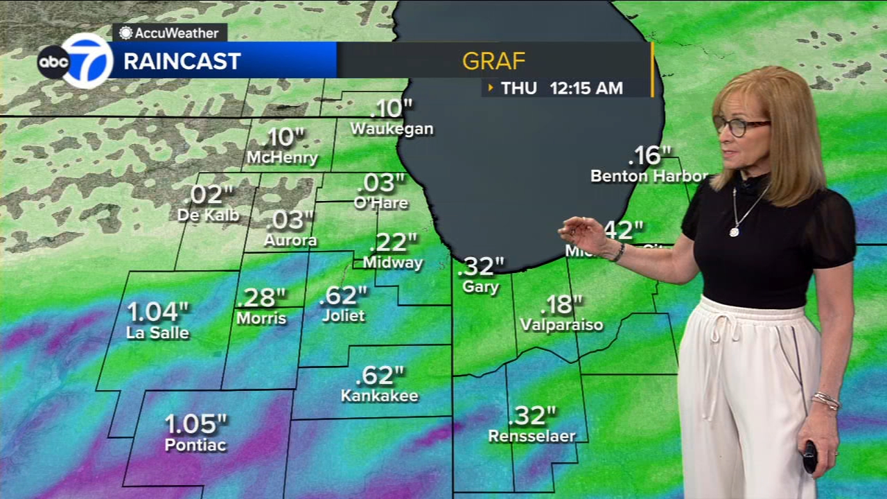ABC7 AccuWeather Forecast