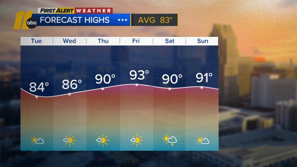 First Alert Afternoon Forecast: Sept. 15