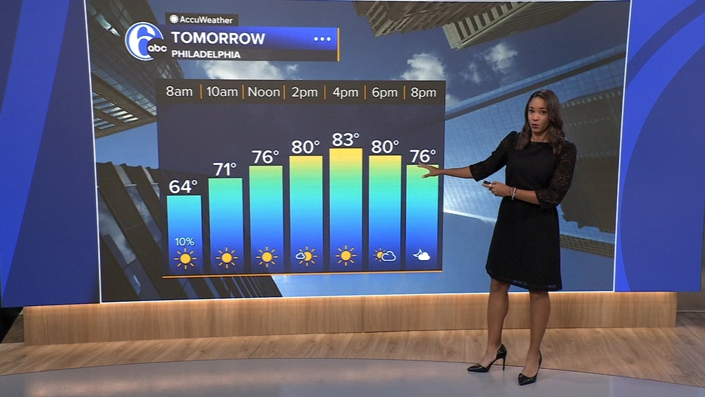 AccuWeather: Warmer, more humid tomorrow