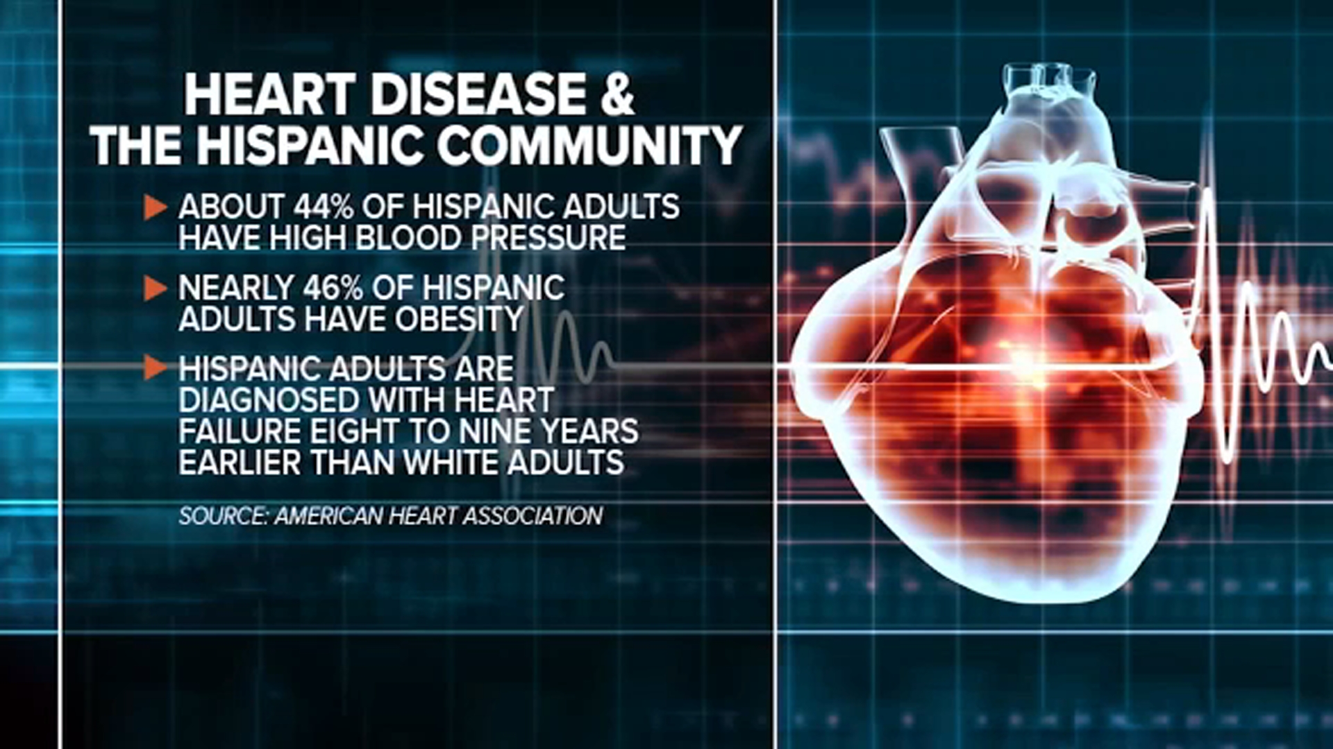 Heart Disease Leads Hispanic Adult Deaths, Cardiologist Warns