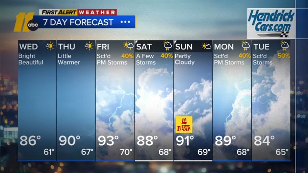 First Alert Weather Evening Forecast