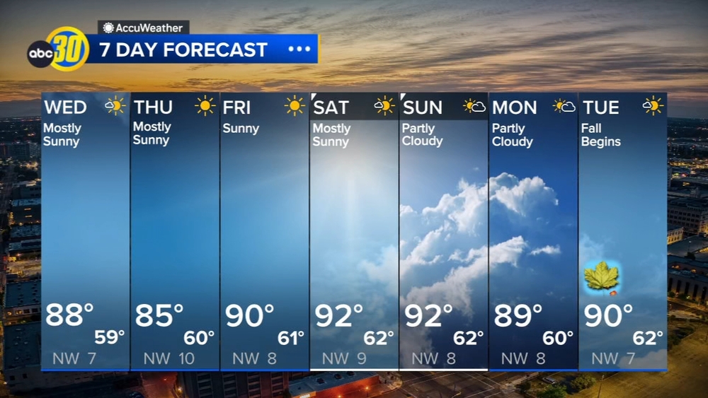 AccuWeather Forecast