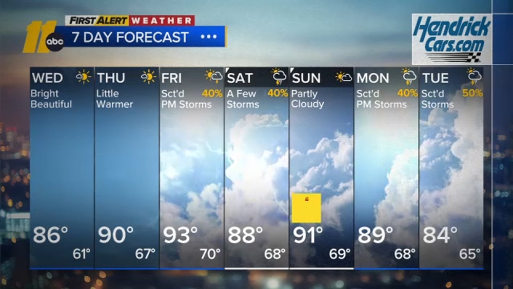 First Alert Weather Overnight Forecast