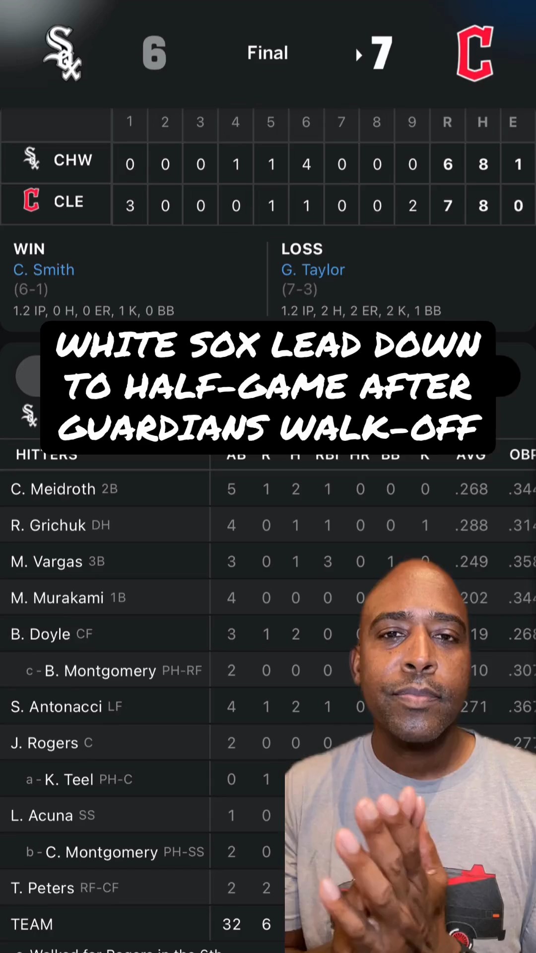 White Sox blow late lead in 7-6 Guardians win
