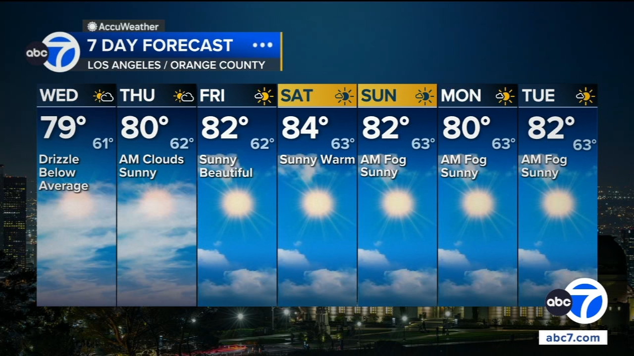 SoCal is finally seeing heat relief. Here's how long it will last