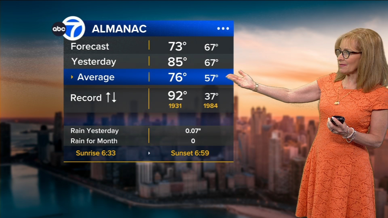 ABC7 AccuWeather Forecast
