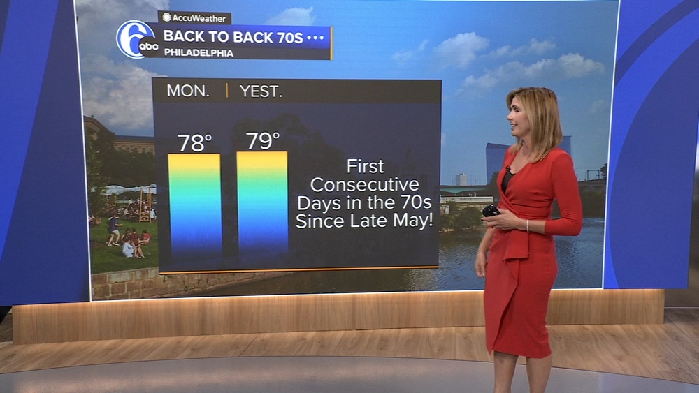 AccuWeather: Summer feeling returns Wednesday in Philadelphia region