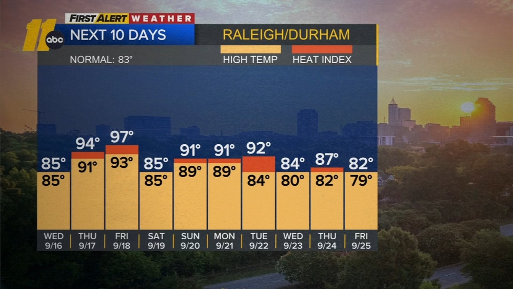 First Alert Forecast: Sept. 16