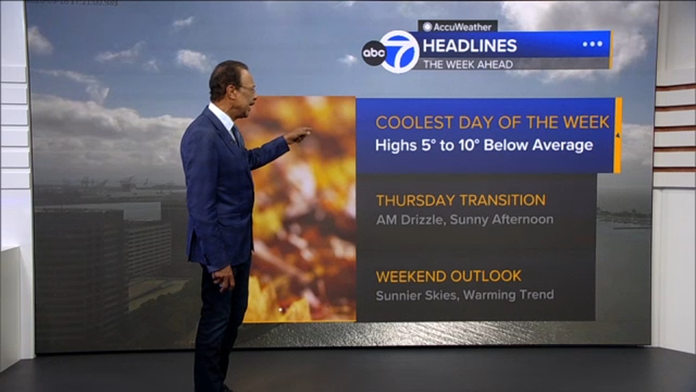 AccuWeather Forecast: Gusty wind pattern continues into evening