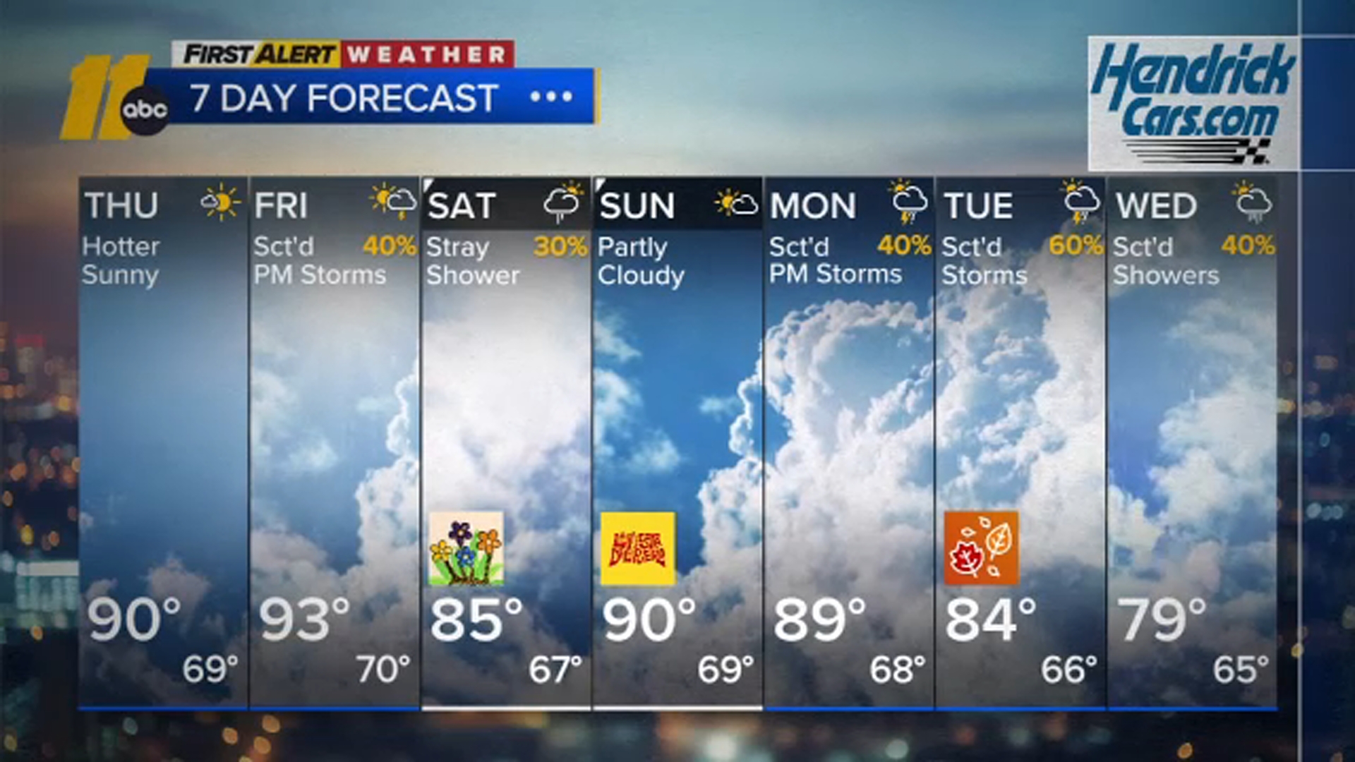 Heating up to end the week with rain chances
