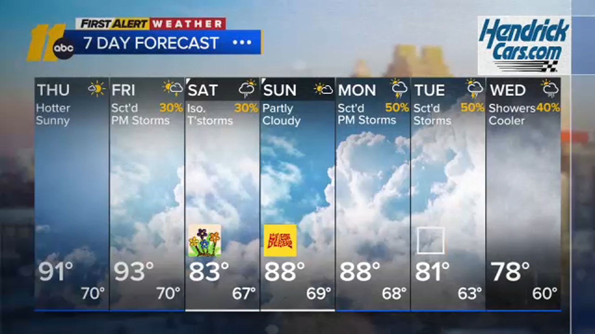 Heating up to end the week with rain chances
