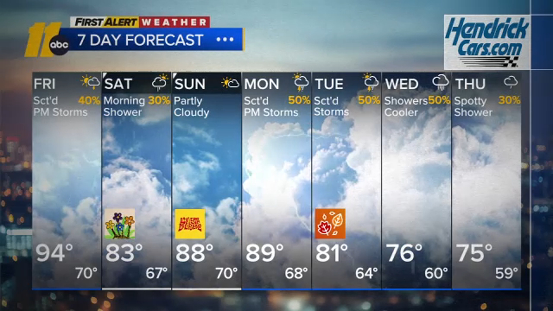 Feeling like summer with rain returning Friday