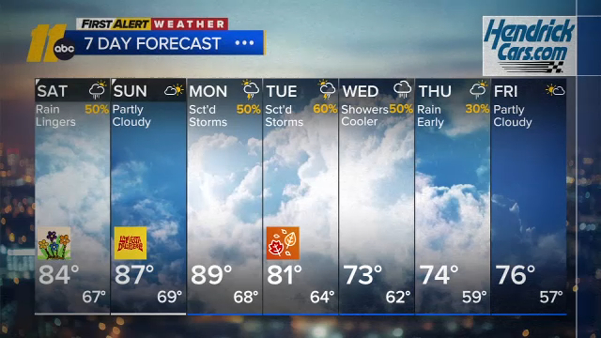 Spotty showers linger to start the weekend