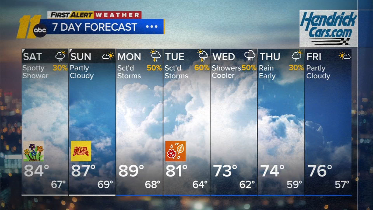 Decent weather for the weekend ahead