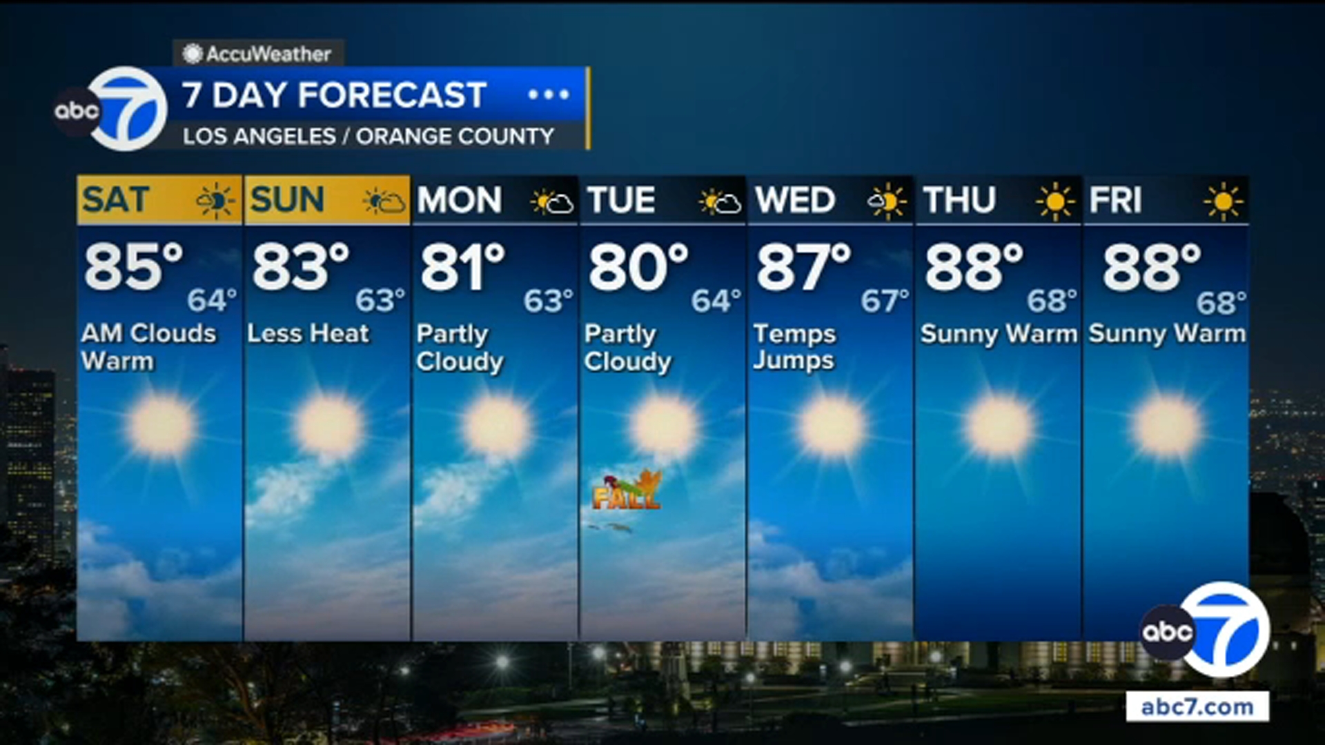 Final summer weekend brings warm weather to Southern California