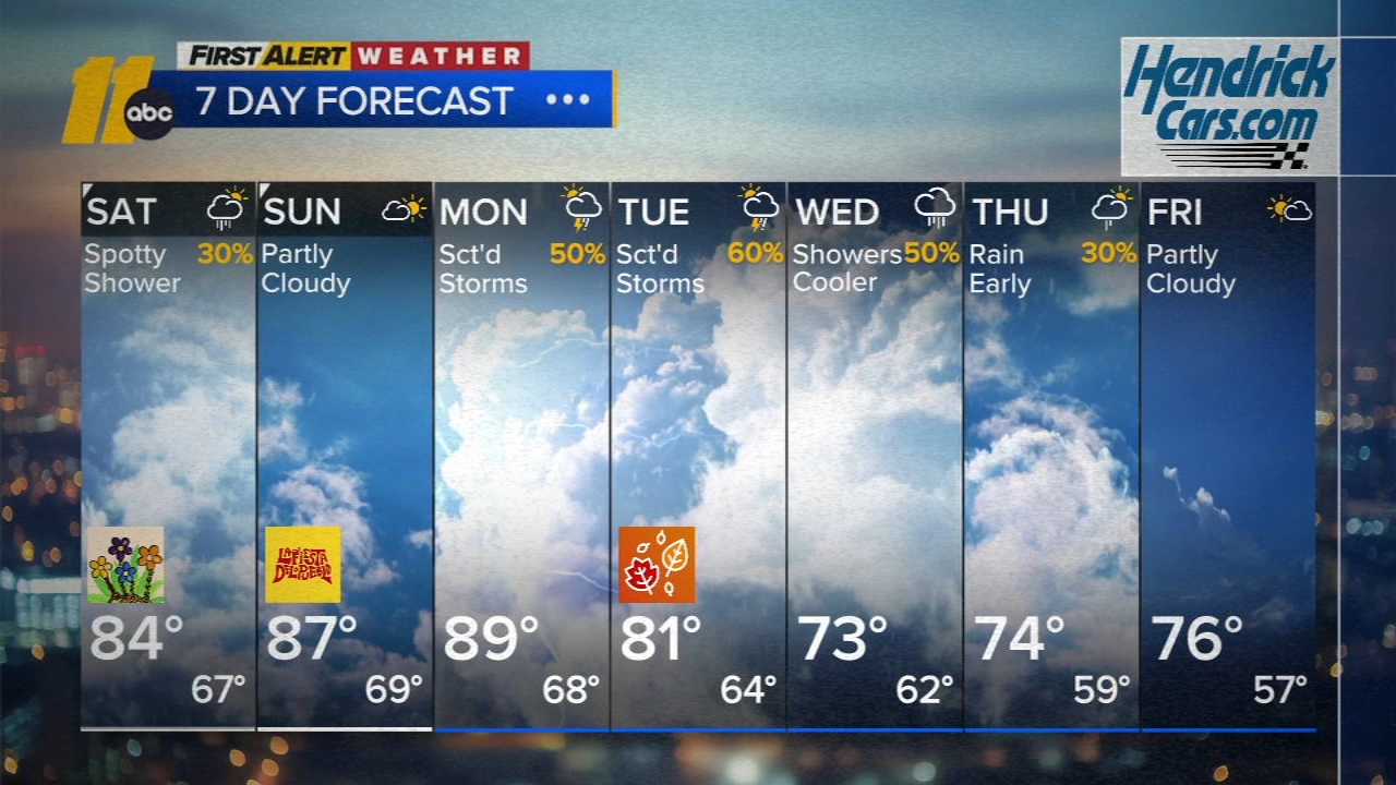 Decent weather for the weekend ahead