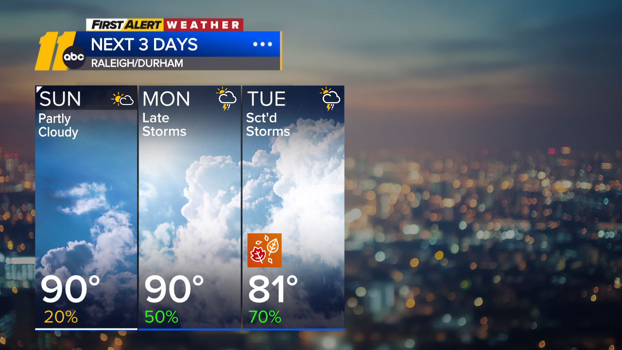 Warmer to end the weekend