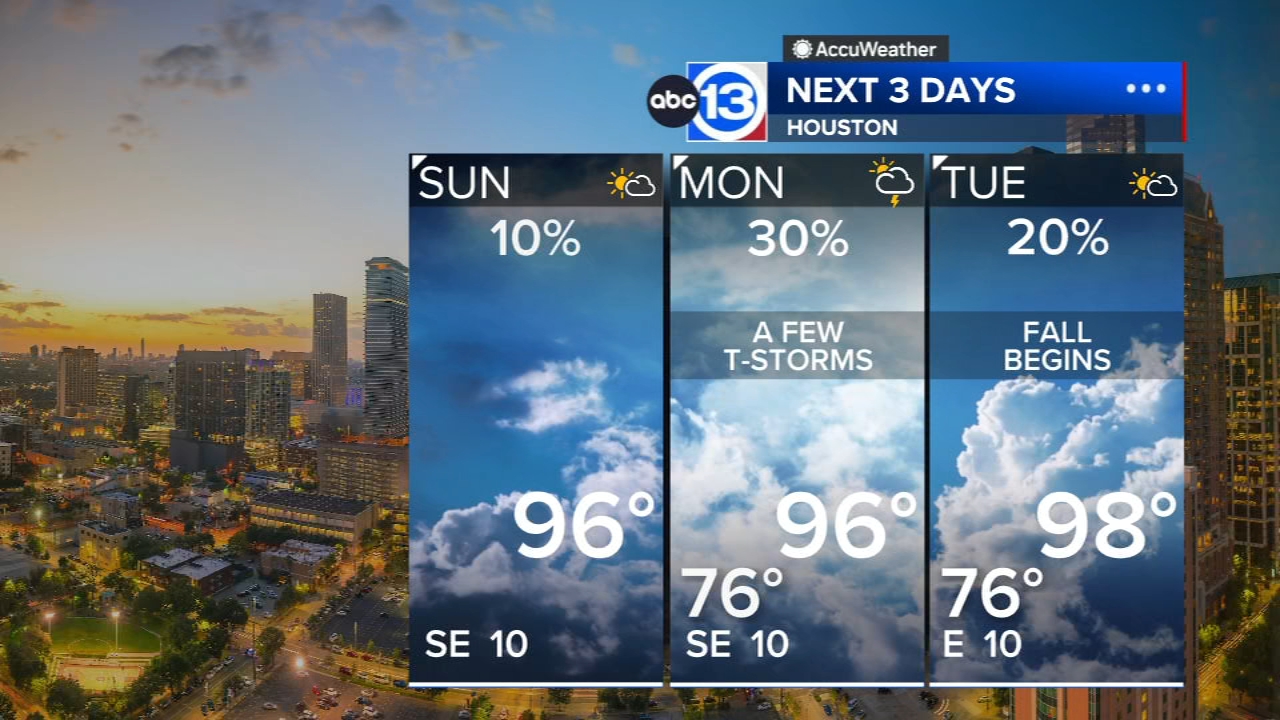 It's a steamy Sunday, small rain chances return for Monday