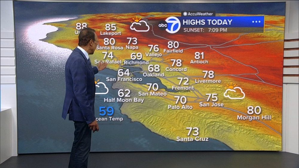 AccuWeather Forecast: Mostly cloudy, much cooler