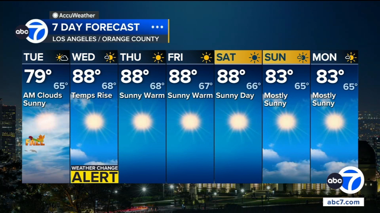 Fall is here, but summer-like temps are on the way in SoCal