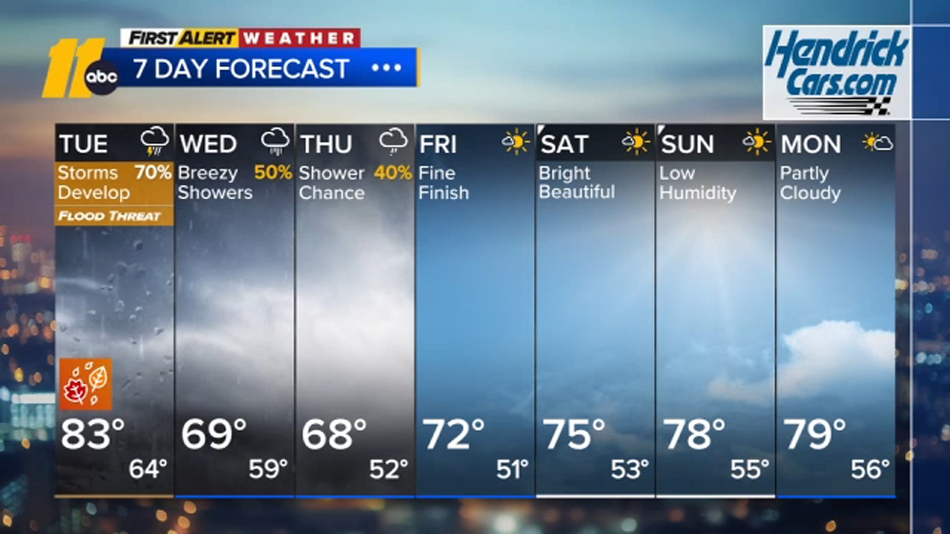 Hello, fall: Turning cooler and unsettled this week