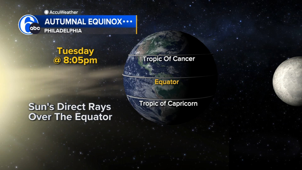 Sept. 22 is the autumnal equinox: What to know as fall officially arrives