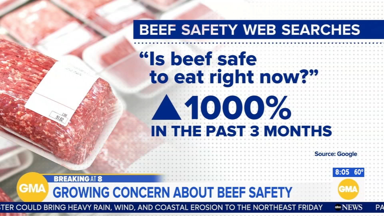 Is beef safe to eat right now?