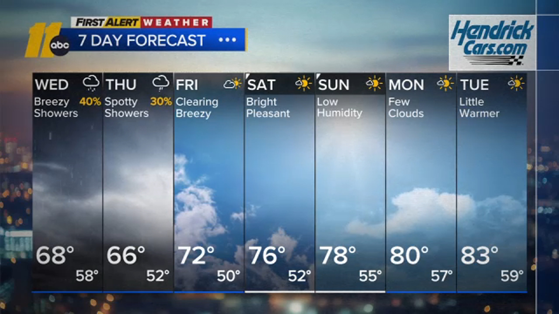 Hello, fall: Turning cooler with storms possible this evening